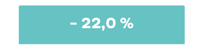 Evolution consommation de gaz en France