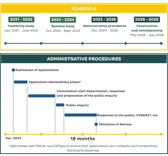 Schedule and regulatory authority