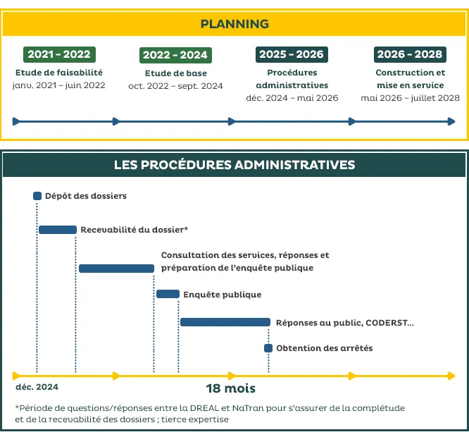 Planning et procédures administratives